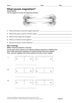 What Causes Magnetism?