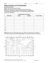 Plate Tectonics and Earthquakes Activity