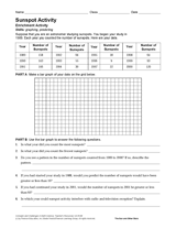 Sunspot Activity